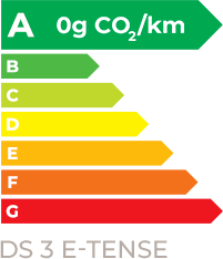 A 0g CO2/km