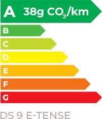 A 38g CO2/km